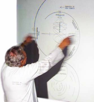 Rolando Toro explaining his Model of Biodanza